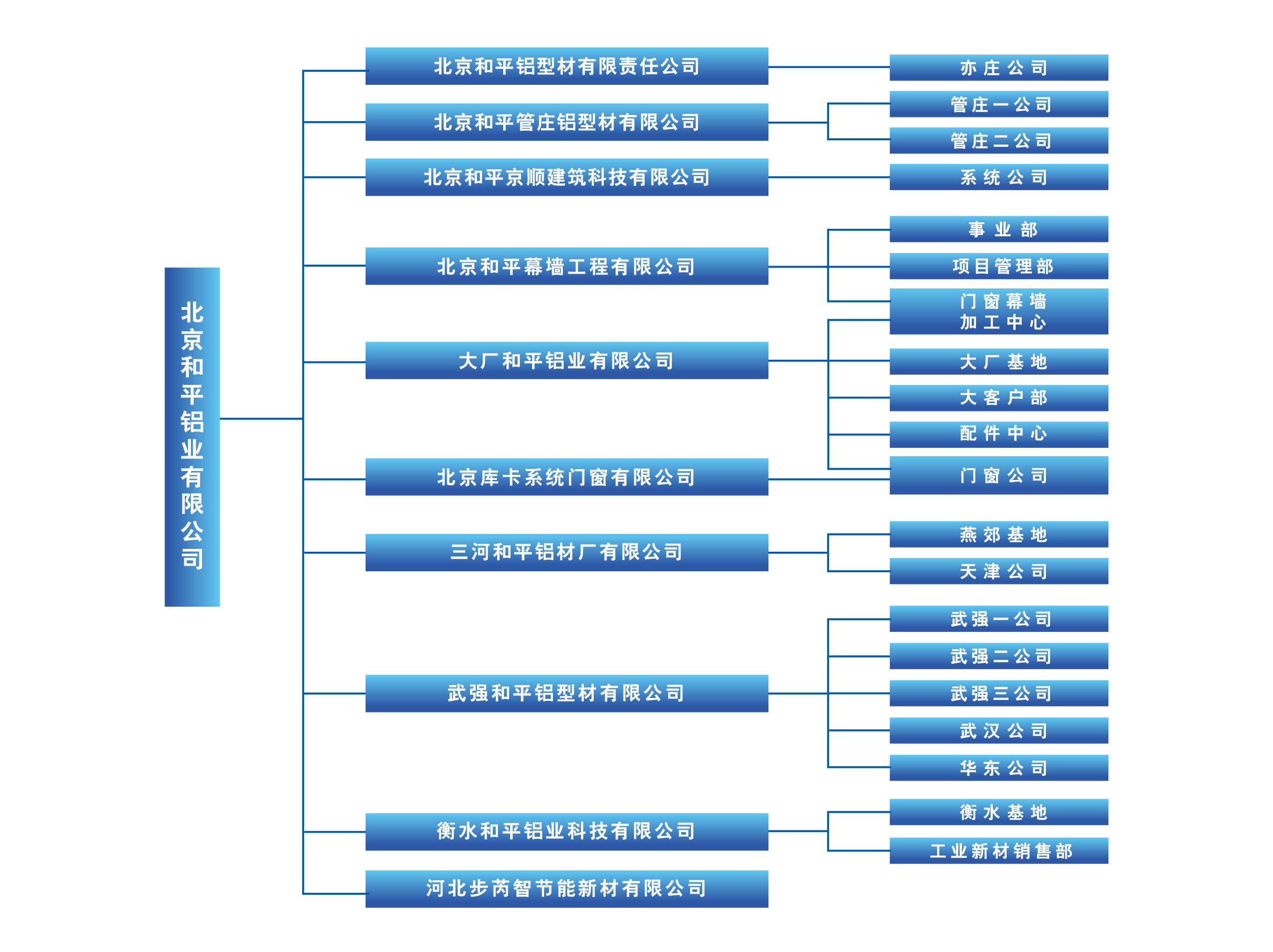 2025.5.21--组织架构-7_画板 1 副本 8.jpg